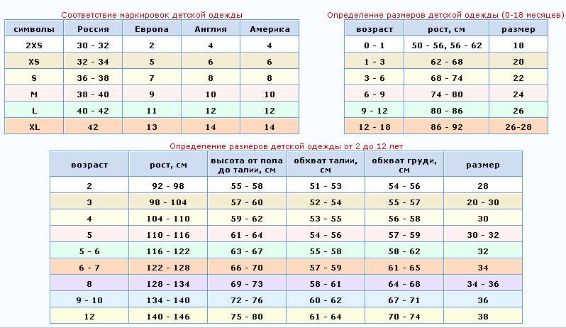 Маркировка размеров детской одежды