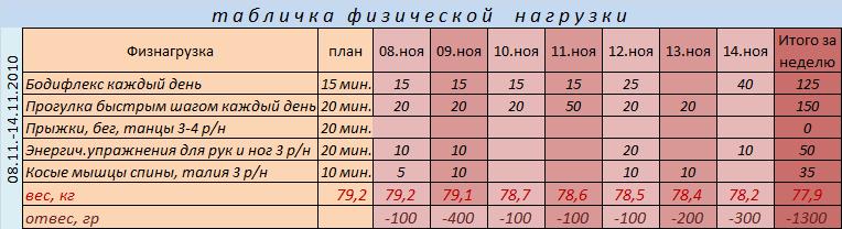 ����� 08.-14.11.10