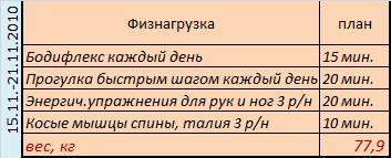 ���� �� 15-21.11.10