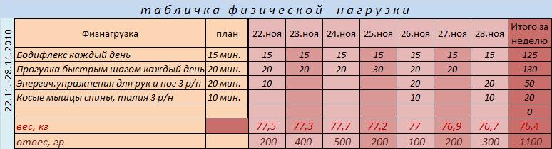 ����� 22.11.10-28.11.10