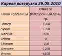 ������ 29.09.2010